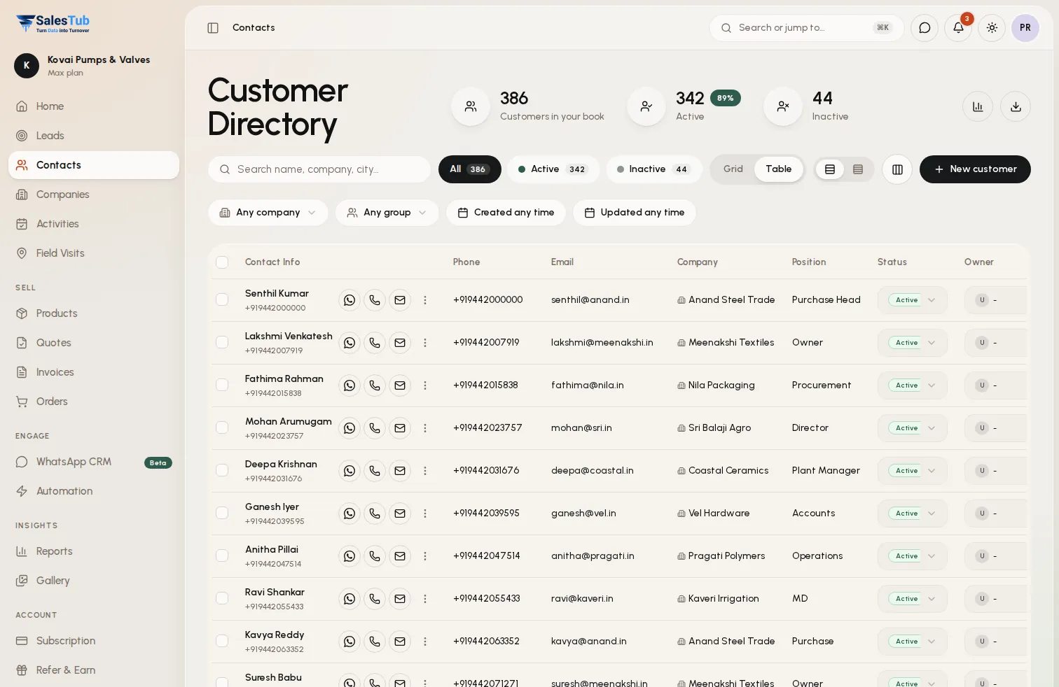 Contact management in SalesTub CRM: customer directory table with phone, email, company, position and status