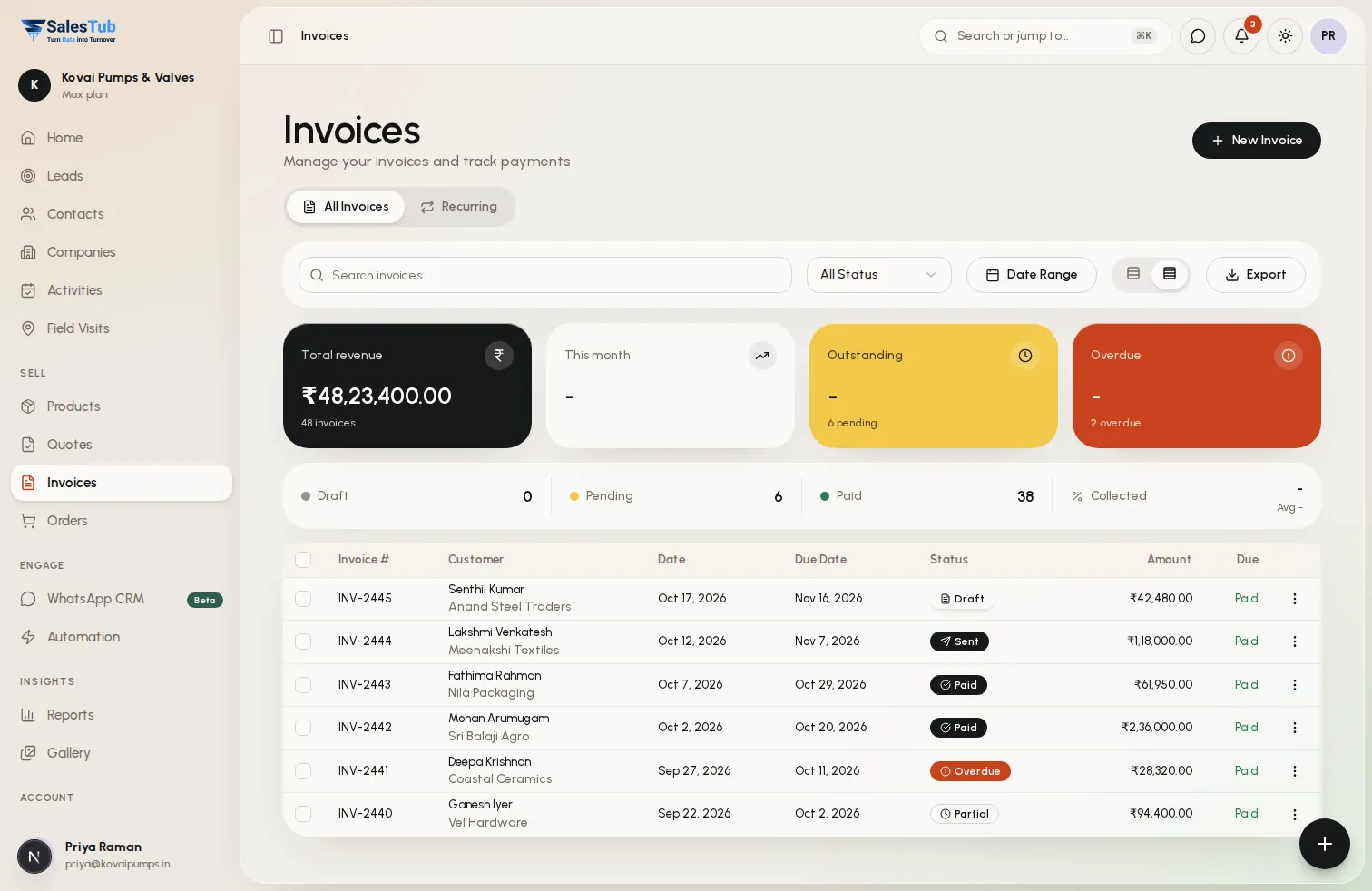 Invoices in SalesTub CRM with total revenue, outstanding and overdue cards and a list of paid, sent and overdue invoices