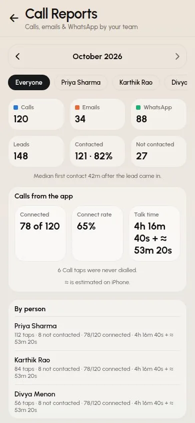 Call reports in the SalesTub mobile CRM app with calls, connect rate and talk time per rep